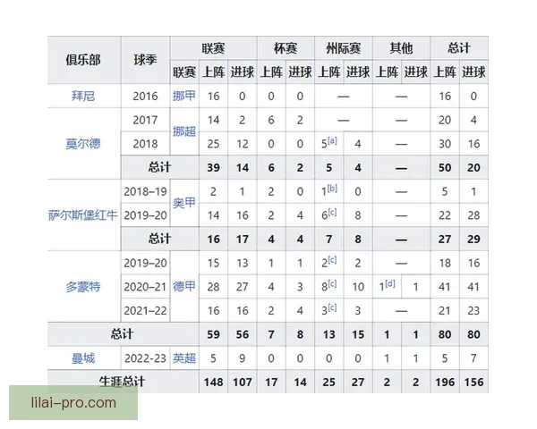 世界杯竞猜预测：分析球队实力走势与热门选手表现解析