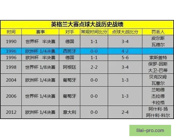 世界杯竞猜预测：分析球队实力走势与热门选手表现解析