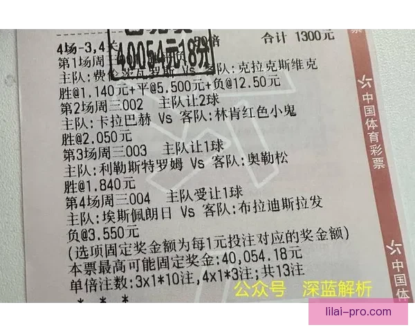 世界杯竞猜预测：全方位分析参赛队伍表现与历史数据，助你做出精准预测